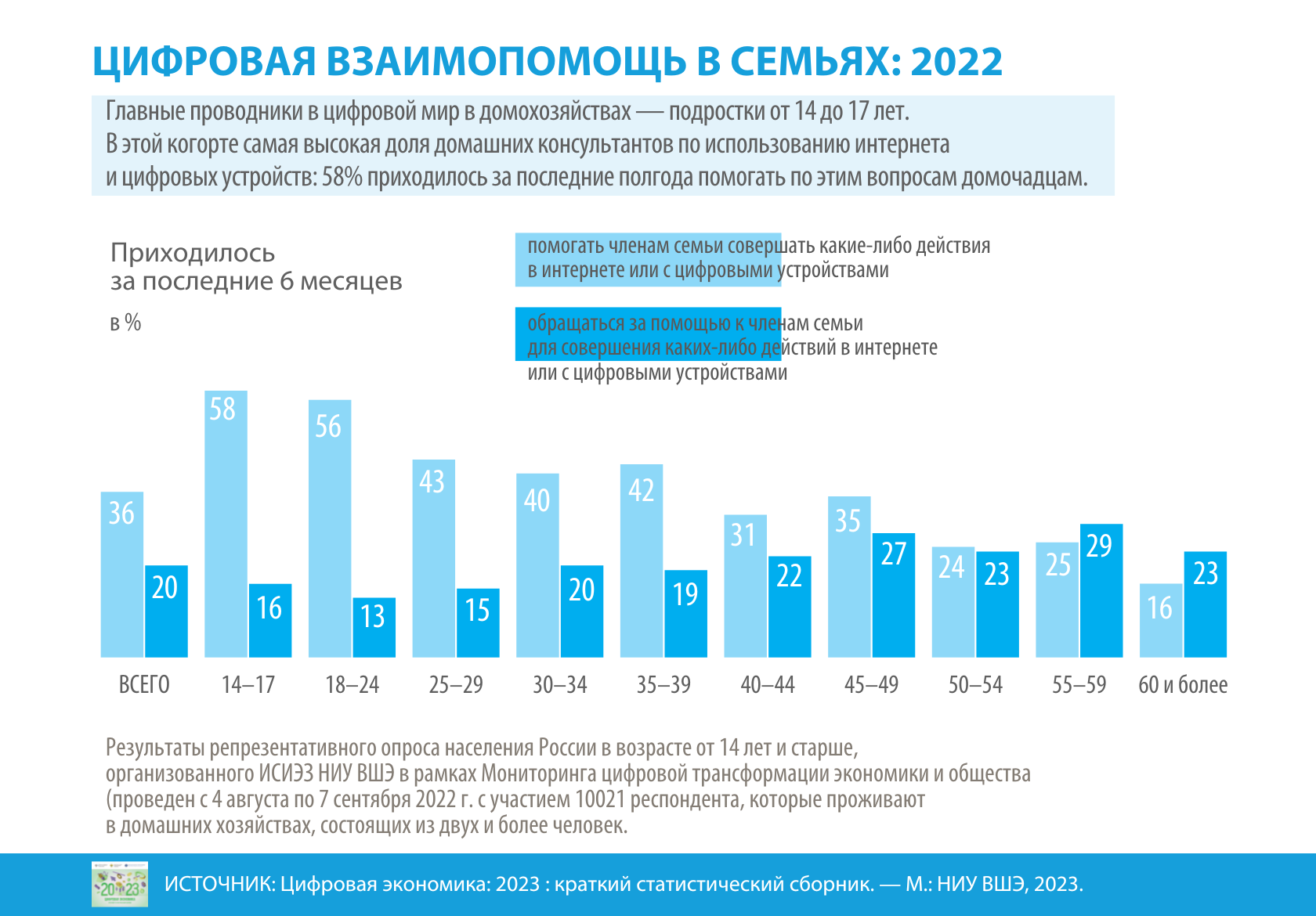 Цифровая экономика.