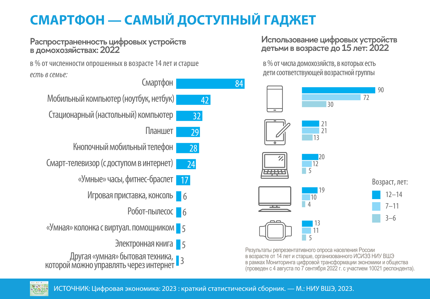 Статистический сборник 2023